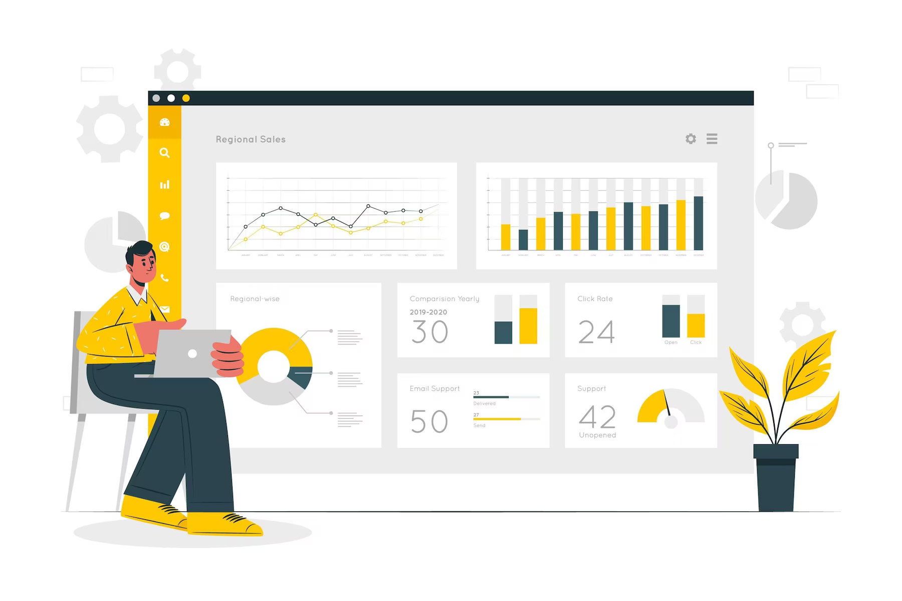 Dashboard of Google Analytics showing good bounce rate