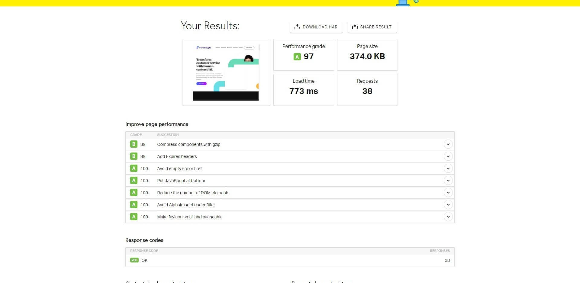 Pingdom website speed test results