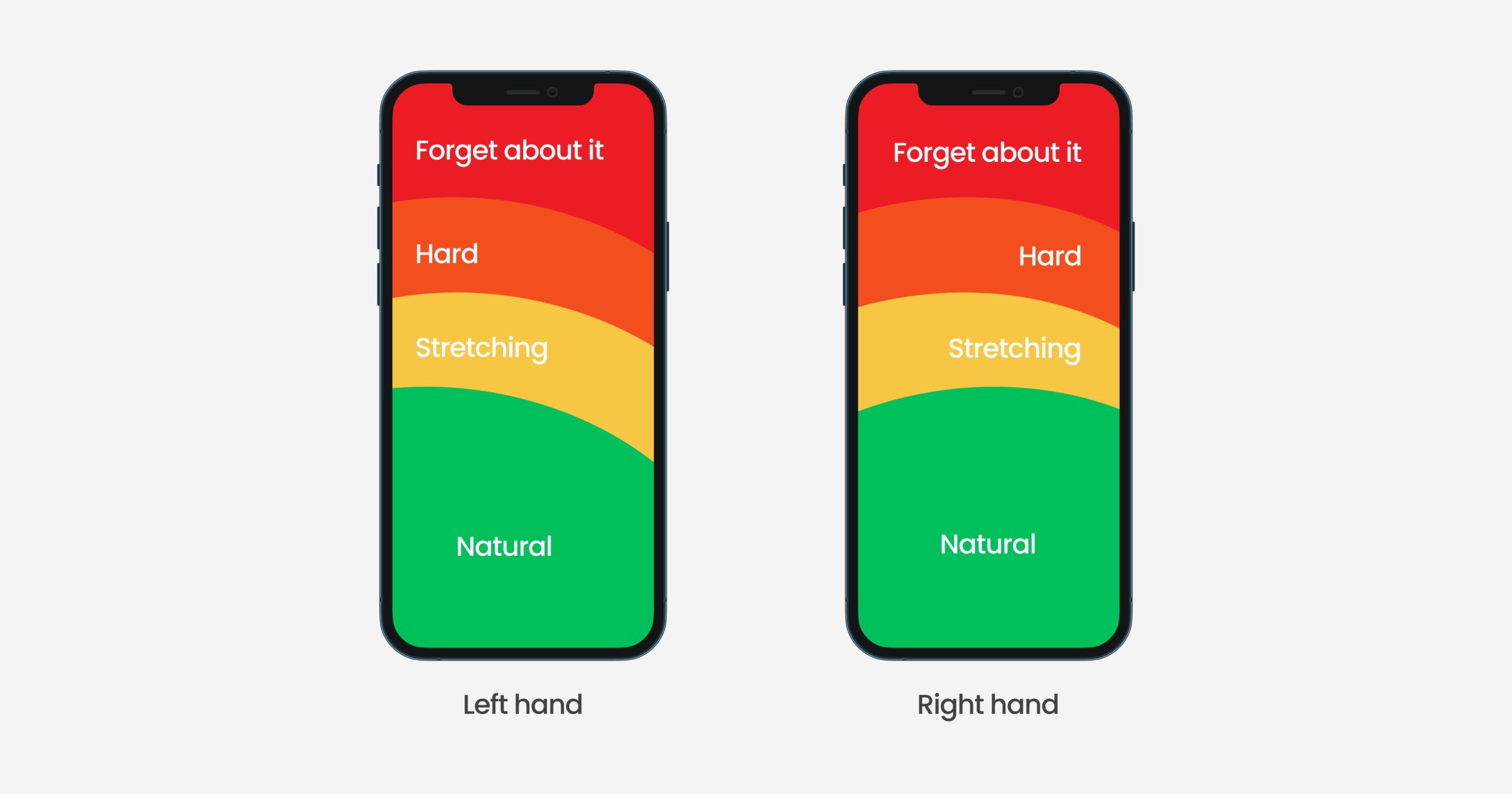 mobile first design
