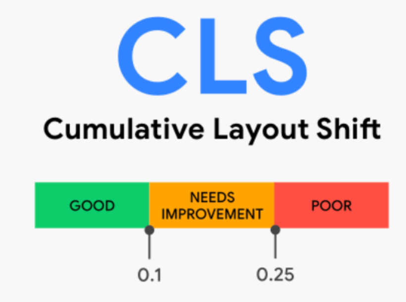 Cumulative Layout Shift (CLS)
