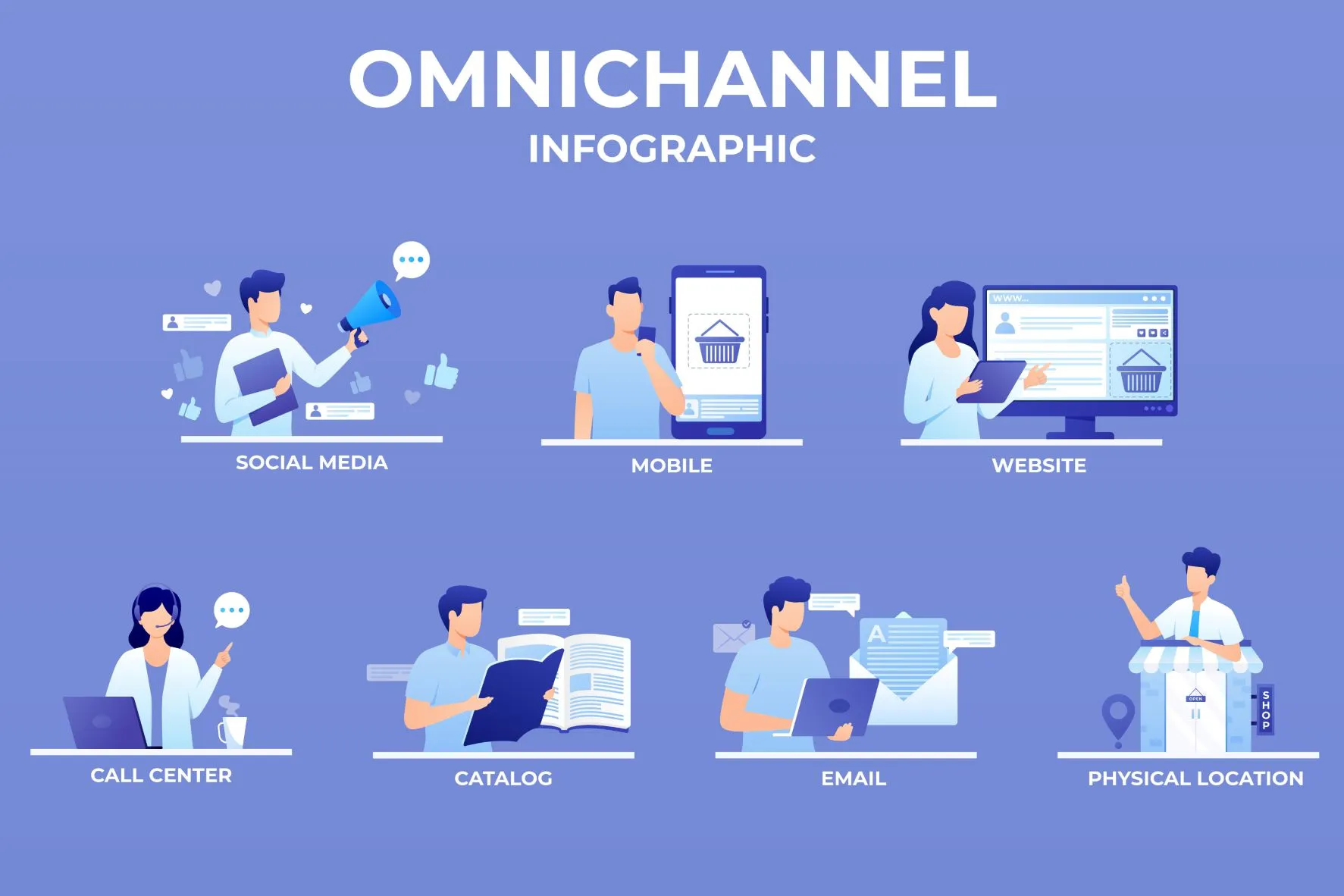 Omnichannel via Headless CMS